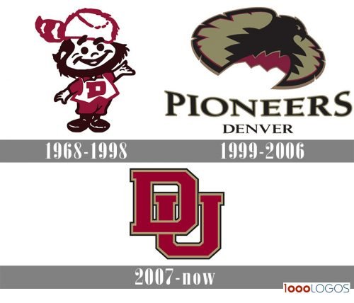 Denver Pioneers logo history