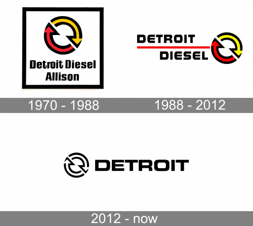 Detroit Diesel Logo history