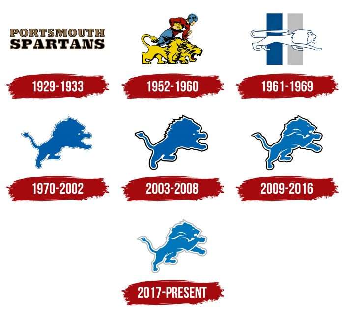 Detroit Lions Logo History