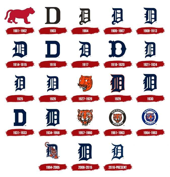 Detroit Tigers Logo History