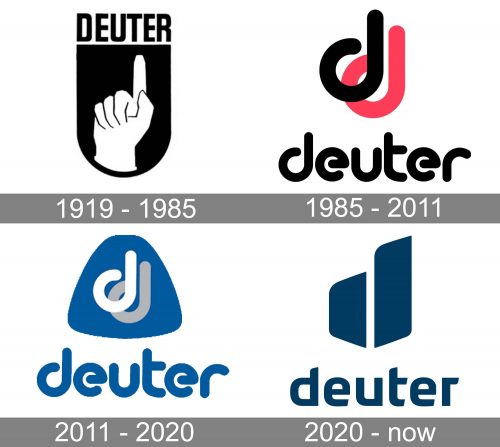 Deuter Logo history