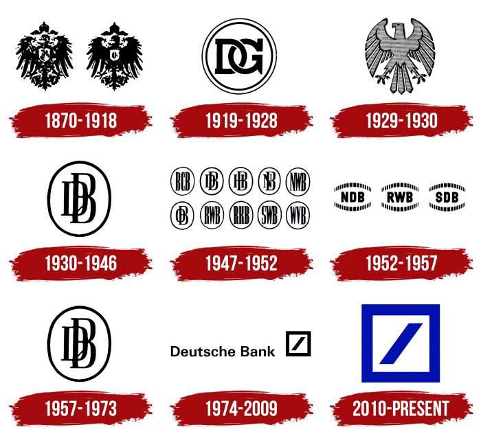 Deutsche Bank Logo History