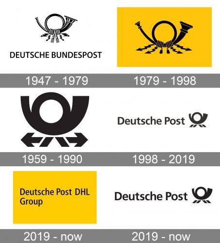 Deutsche Post Logo history