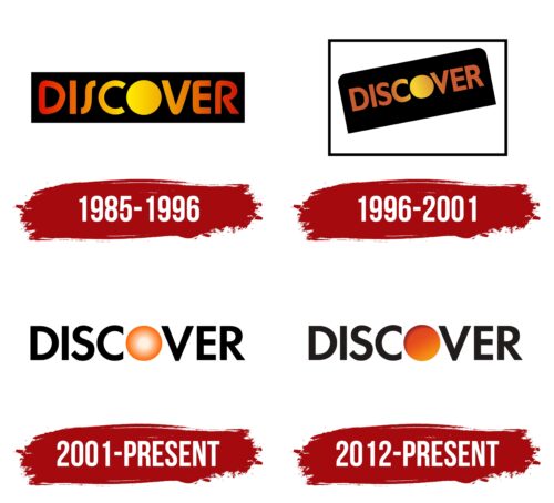 Discover Logo History