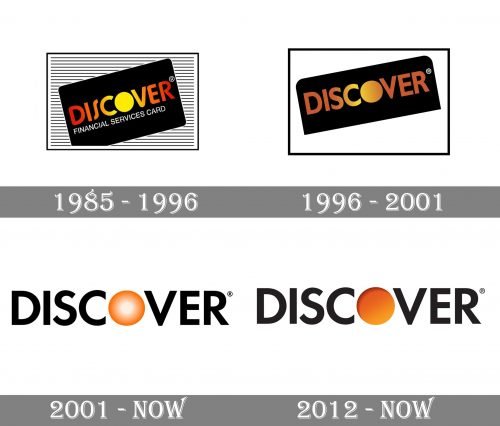 Discover Logo history