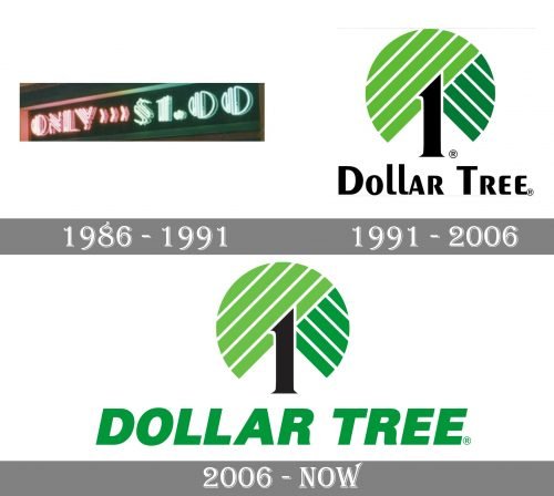 Dollar Tree Logo history