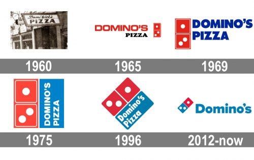 Domino's Pizza Logo history