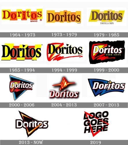 Doritos Logo history