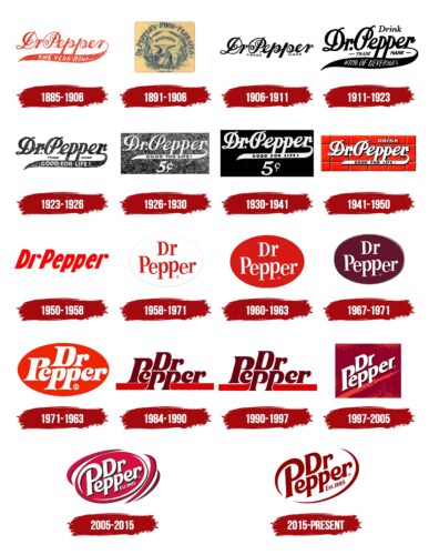 Dr Pepper Logo History