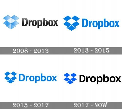 Dropbox Logo history