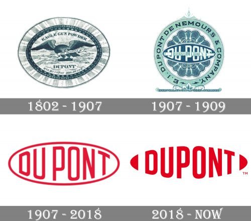 DuPont Logo history