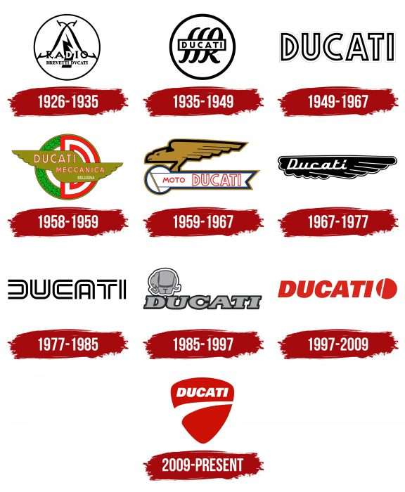 Ducati Logo History