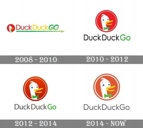 DuckDuckGo Logo history