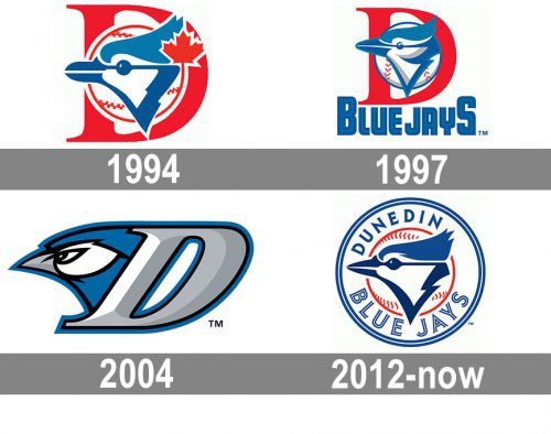 Dunedin Blue Jays Logo history