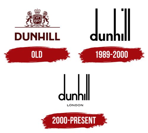 Dunhill Logo History