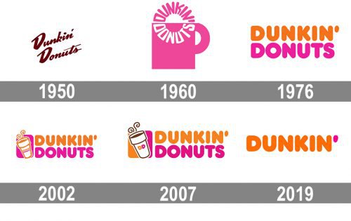 Dunkin Donuts Logo history