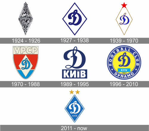 Dynamo Kyiv Logo history