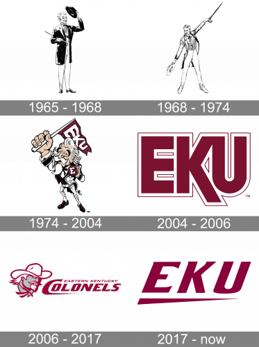 Eastern Kentucky Colonels Logo history