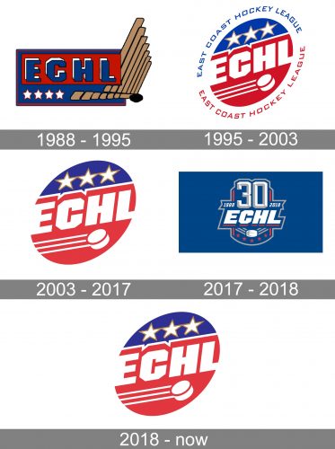 Echl Logo history