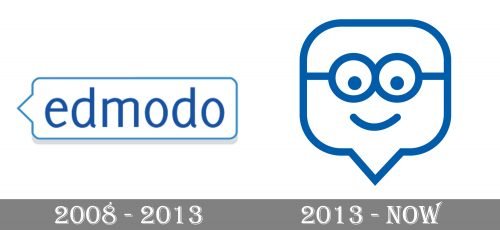 Edmodo Logo history