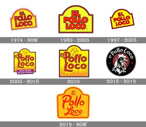 El Pollo Loco Logo history