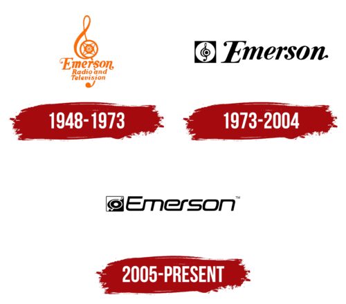 Emerson Logo History