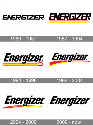 Energizer Logo history