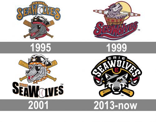 Erie SeaWolves Logo history