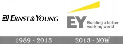 Ernst  Young Logo history