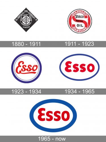 Esso Logo history