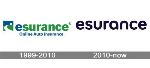 Esurance Logo history