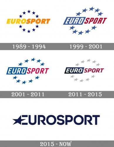 Eurosport Logo history