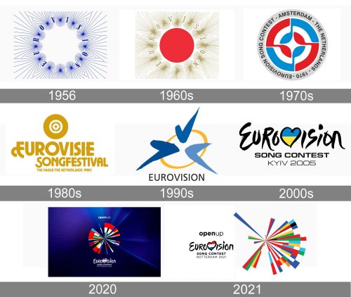 Eurovision Logo history