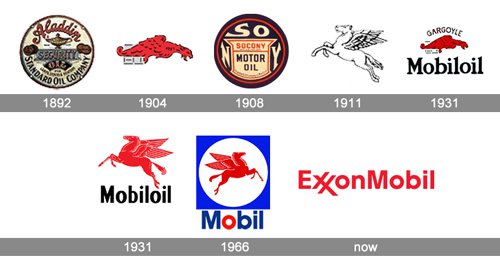 ExxonMobil Logo history