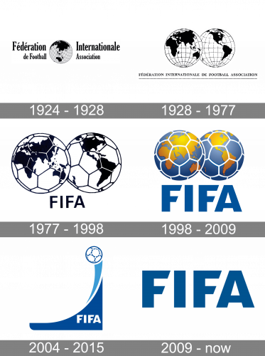 FIFA Logo history