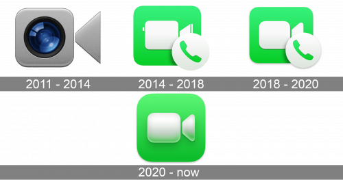 FaceTime macOS Logo history