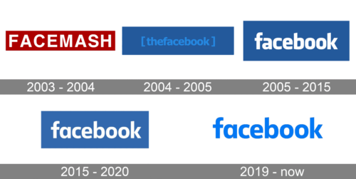 Facebook Logo history