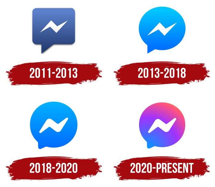 Facebook Messenger Logo History