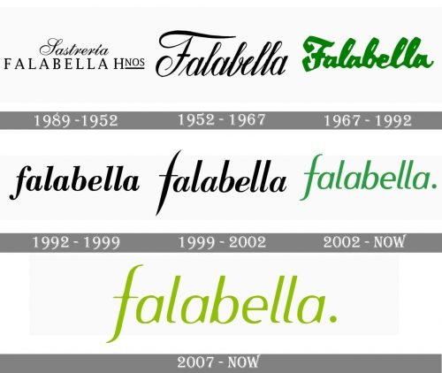 Falabella Logo history