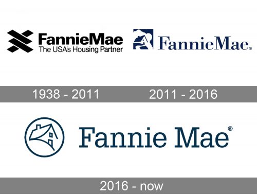 Fannie Mae Logo history