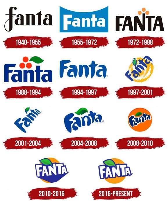 Fanta Logo History