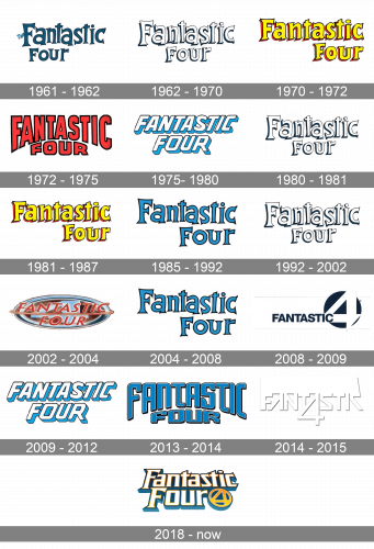 Fantastic Four Comics Logo history