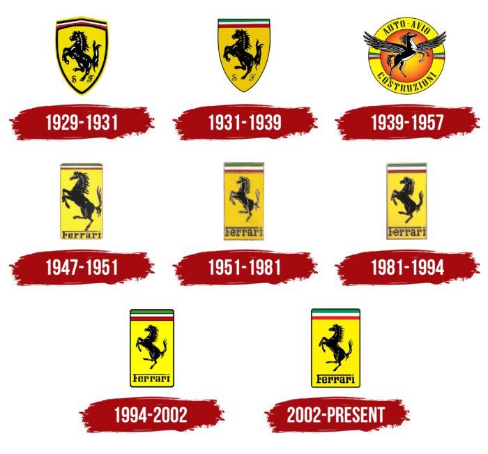 Ferrari Logo History