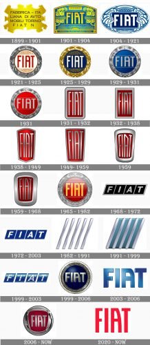 Fiat Logo history