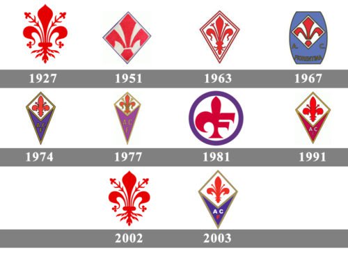 Fiorentina Logo history