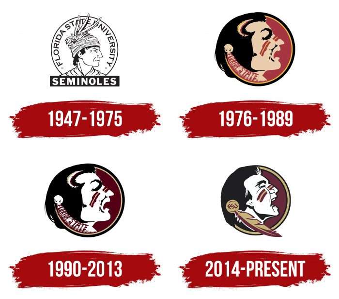 Florida State Seminoles Logo History