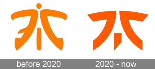 Fnatic Logo history