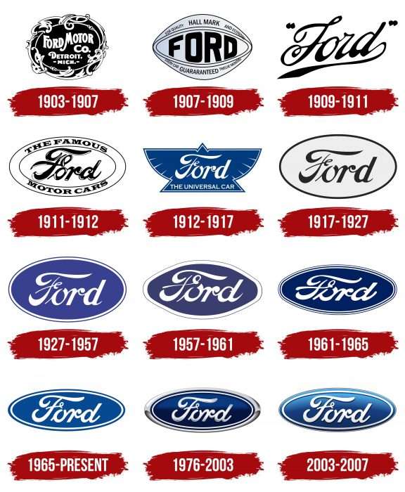 Ford Logo History