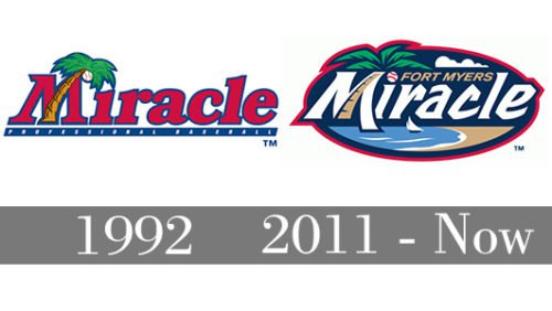 Fort Myers Miracle Logo history