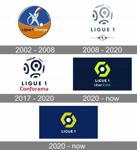 French Ligue 1 Logo history